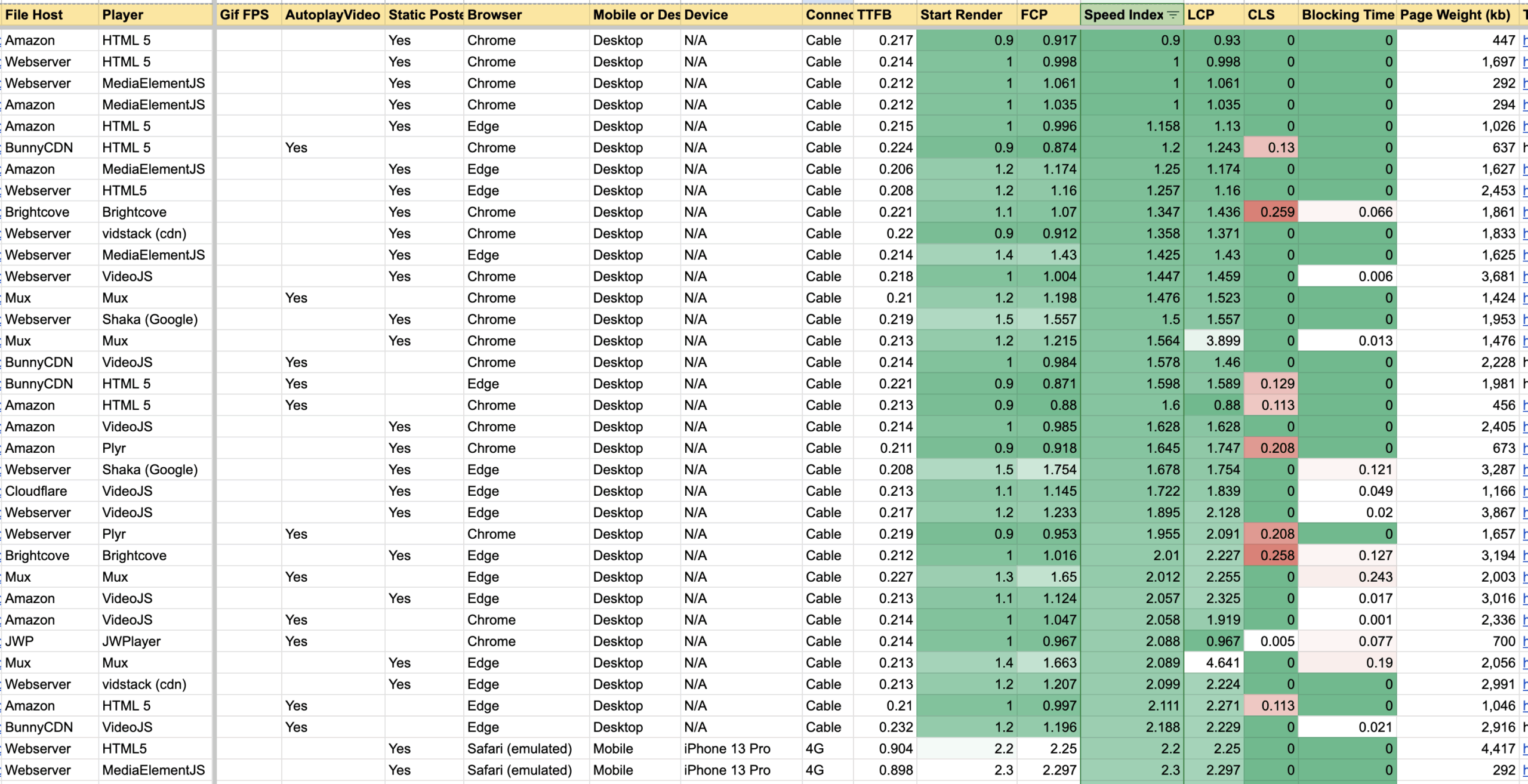 The Best Video Player Paradox: How Chasing Speed Almost Cost Us Millions in Conversions